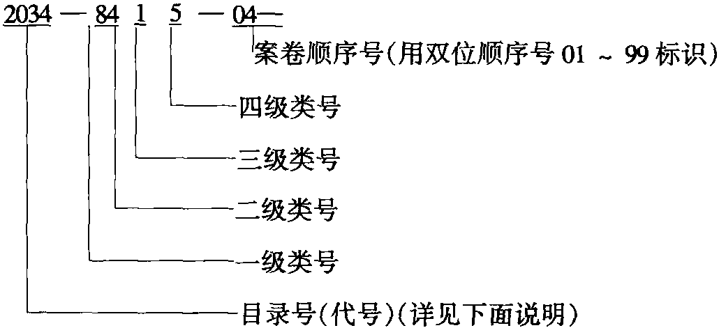 10.供電企業(yè)檔案分類表(6—9大類)